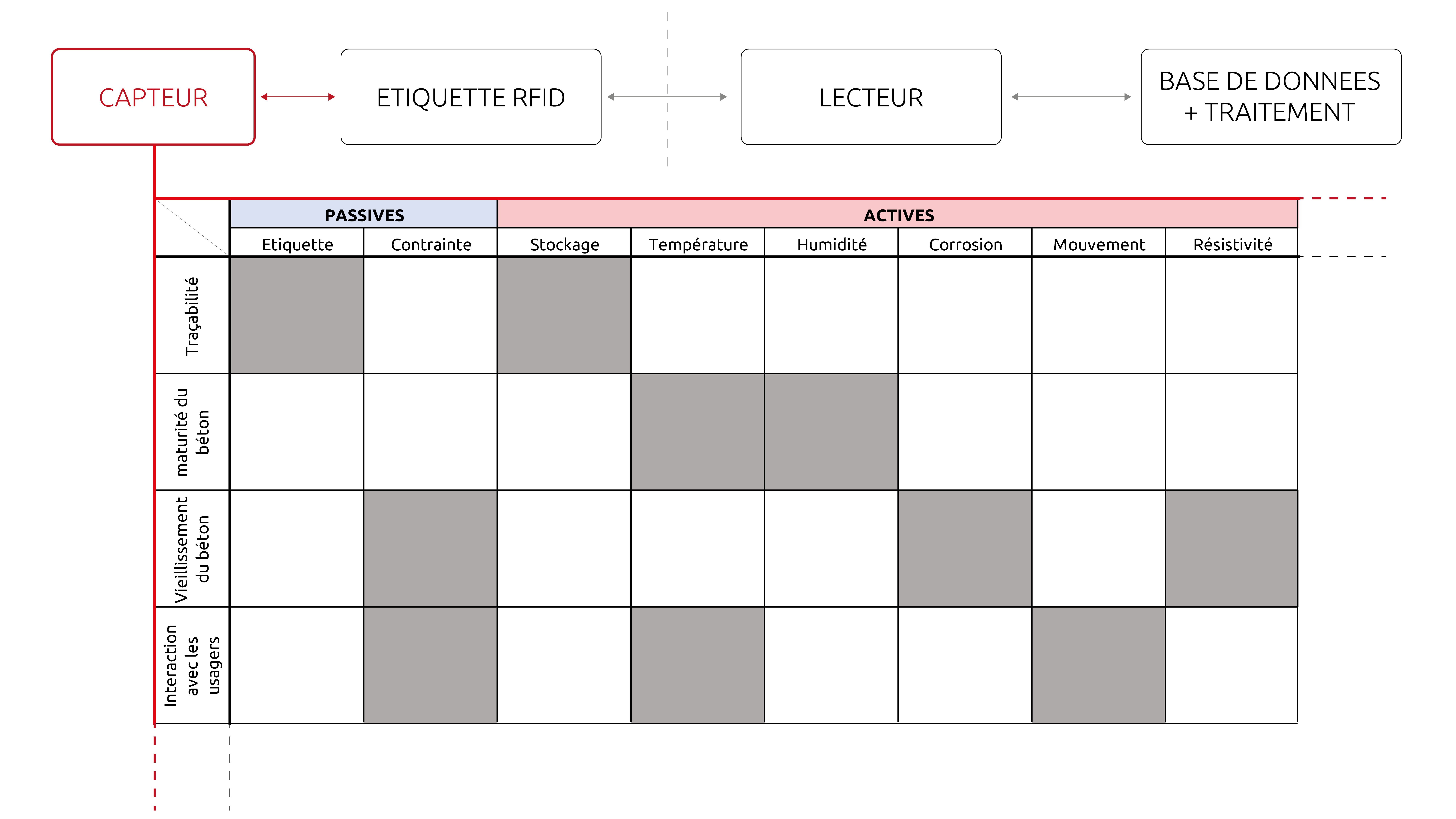 Données récoltables